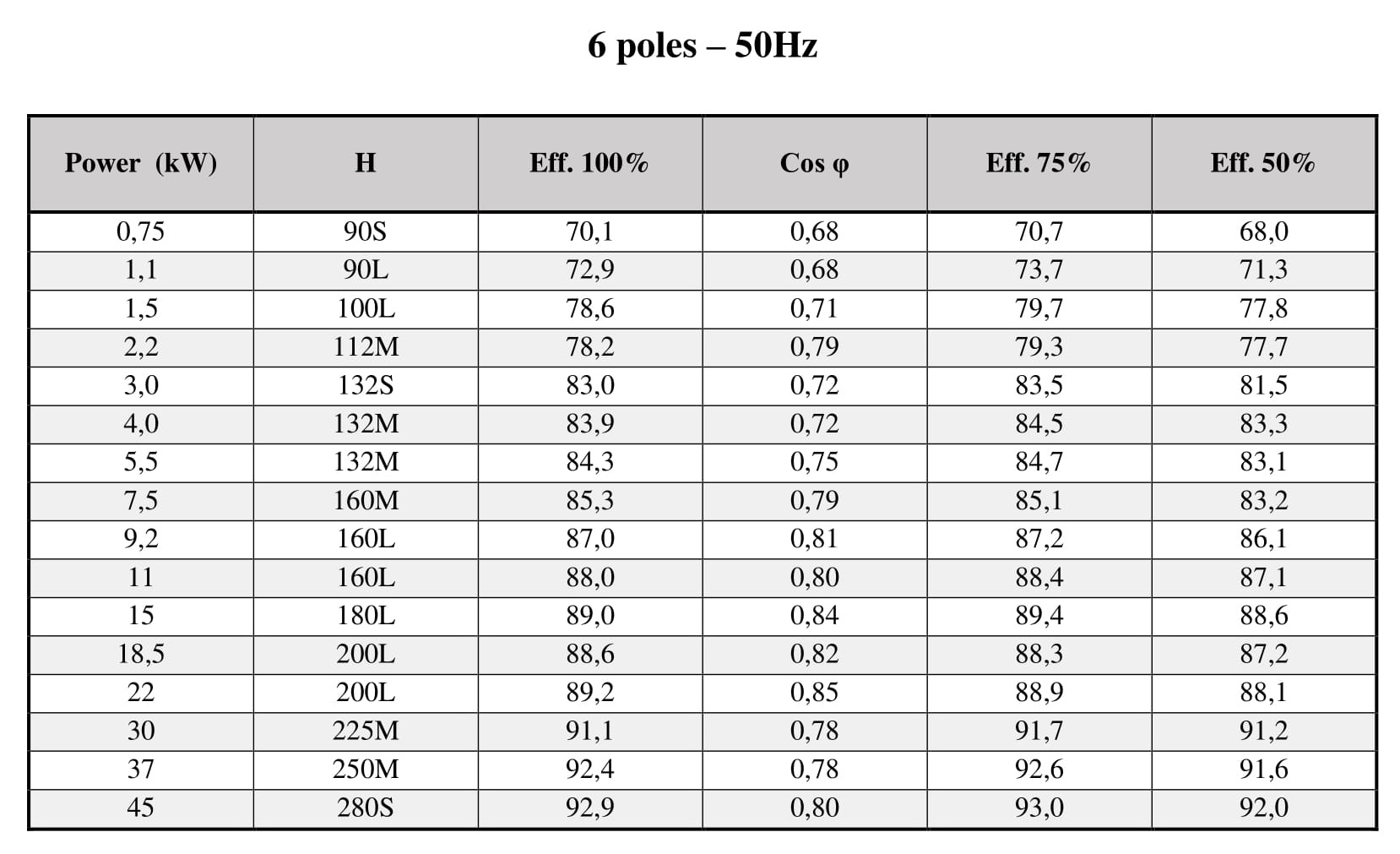 الکتروموتور ترمزدار MGM سری BM